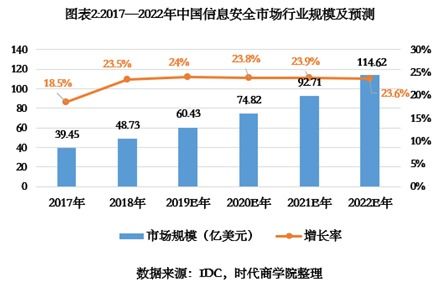 吉大正元IPO診斷報(bào)告 重銷售輕研發(fā)下的隱憂，營(yíng)收增速不及同行